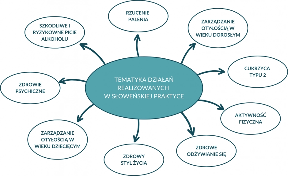 circe tematyka dzialan