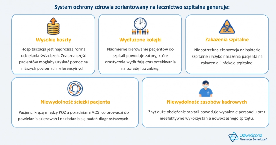 Koszty_i_kolejki_w_opiece_zdrowotnej_OPS