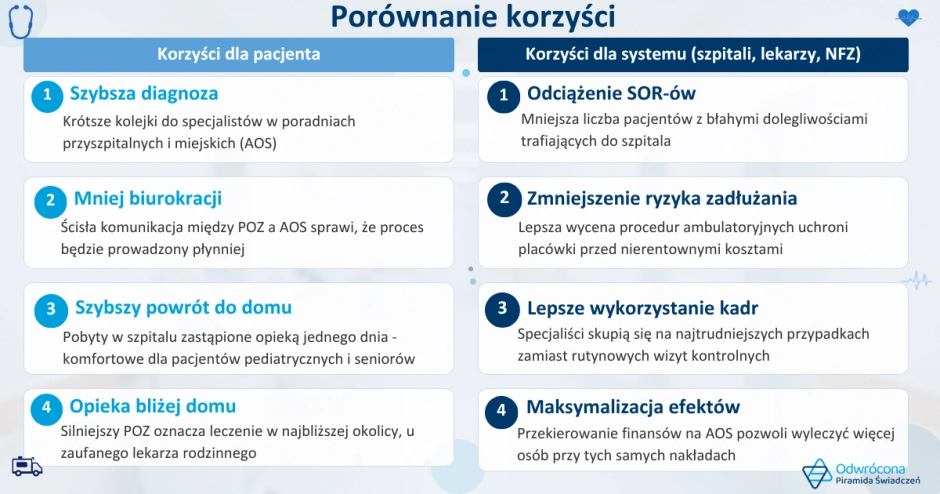 Porownanie korzysci_OPS
