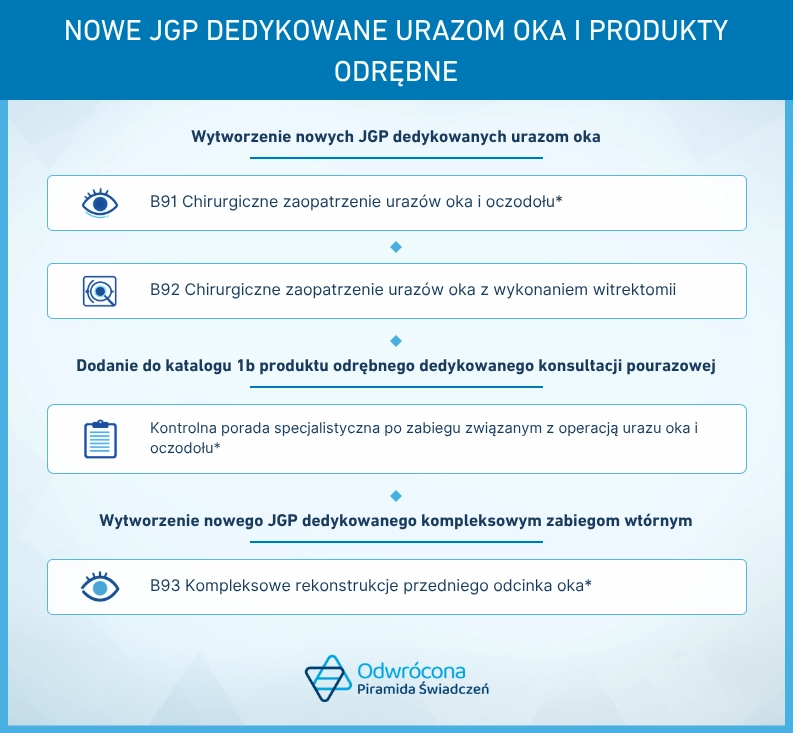 Nowe_JGP_i_produkty_odrębne